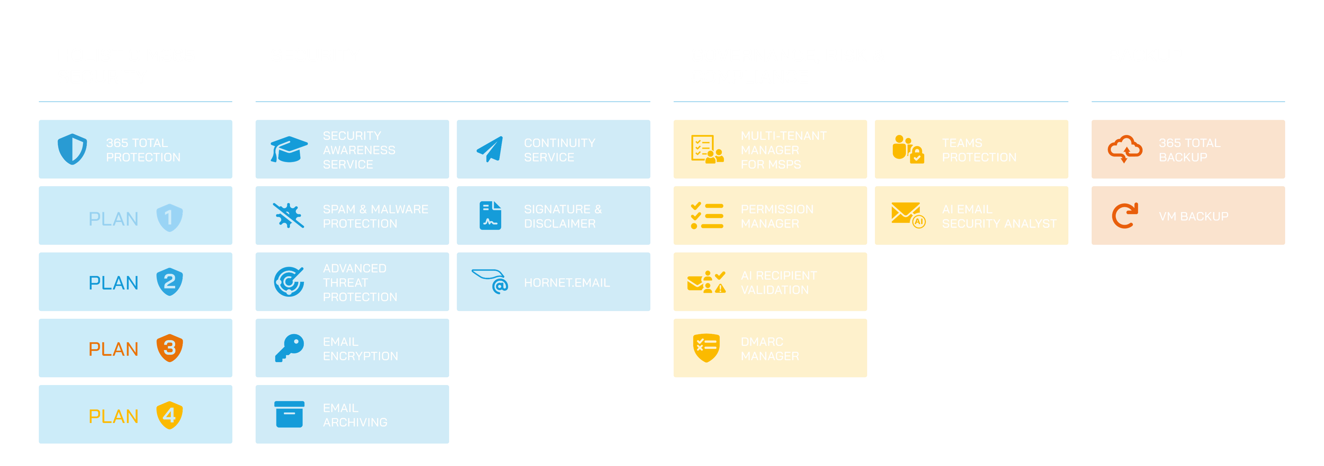 Hornetsecurity Security-, Governance- & Backup-Lösungen